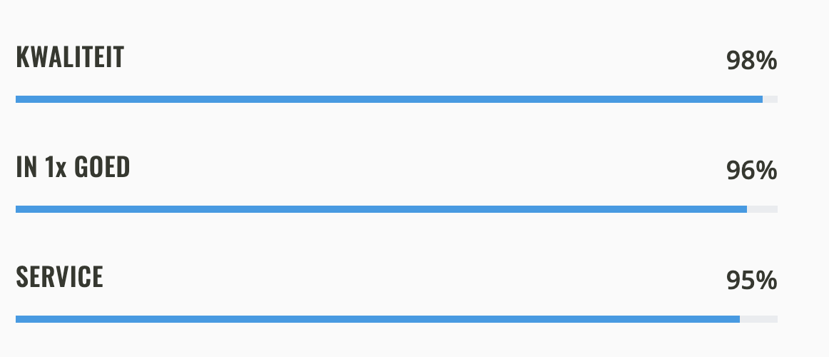 Scherm­afbeelding 2025-11-05 om 06.41.26